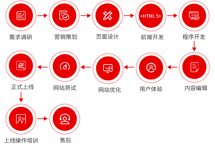 好营销网站